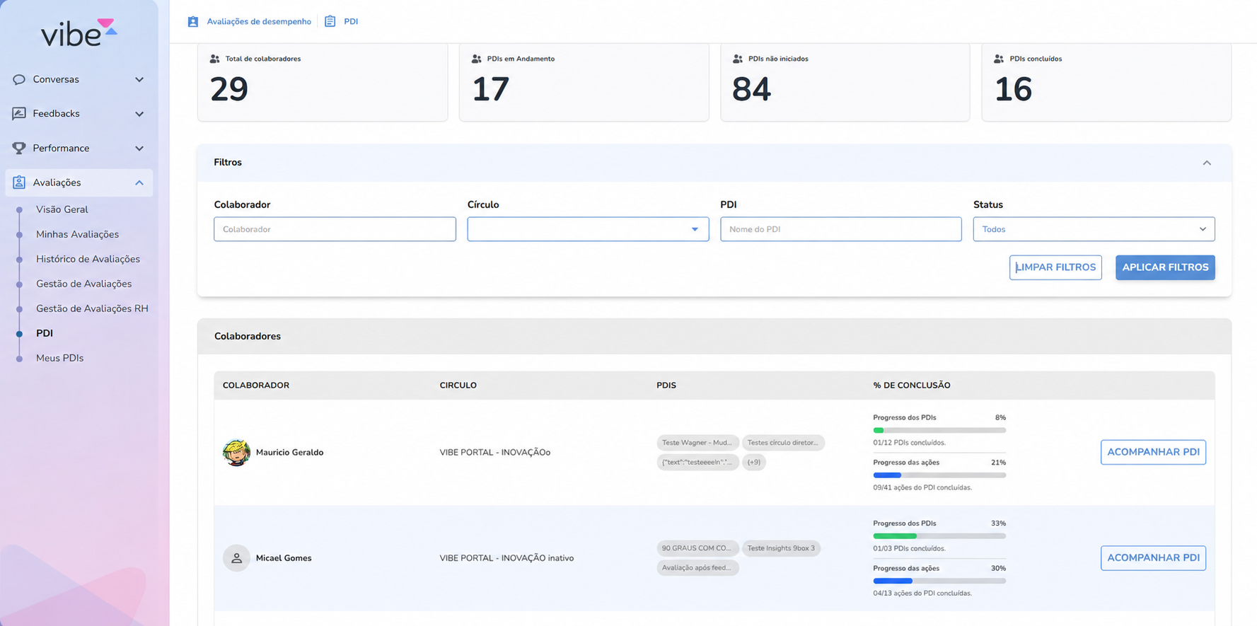 Dashboard de PDIs e Avaliações de Desempenho.png